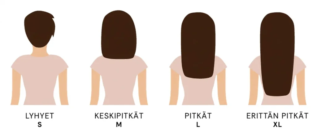 Hiuspituudet